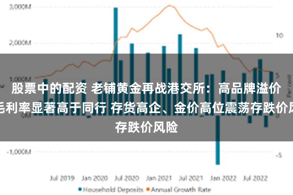 股票中的配资 老铺黄金再战港交所：高品牌溢价下毛利率显著高于同行 存货高企、金价高位震荡存跌价风险