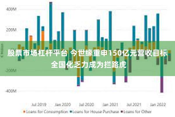 股票市场杠杆平台 今世缘重申150亿元营收目标 全国化乏力成为拦路虎