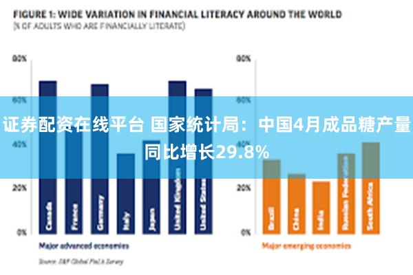 证券配资在线平台 国家统计局：中国4月成品糖产量同比增长29.8%