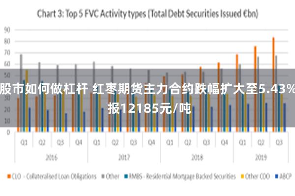 股市如何做杠杆 红枣期货主力合约跌幅扩大至5.43% 报12185元/吨