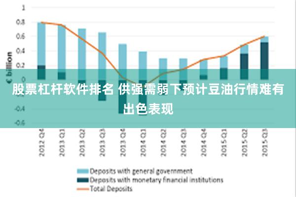 股票杠杆软件排名 供强需弱下预计豆油行情难有出色表现