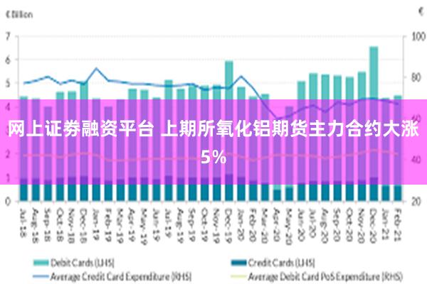 网上证劵融资平台 上期所氧化铝期货主力合约大涨5%