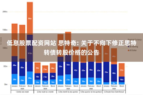 低息股票配资网站 思特奇: 关于不向下修正思特转债转股价格的公告