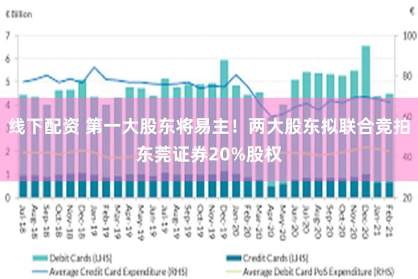 线下配资 第一大股东将易主！两大股东拟联合竞拍东莞证券20%股权