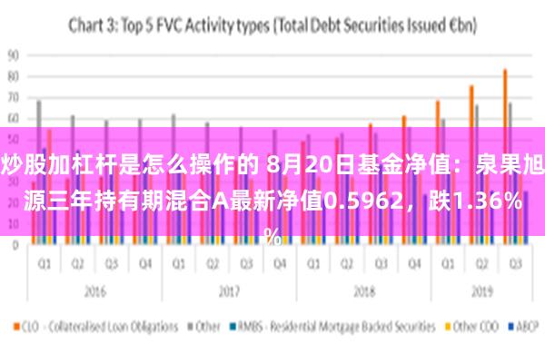 炒股加杠杆是怎么操作的 8月20日基金净值：泉果旭源三年持有期混合A最新净值0.5962，跌1.36%
