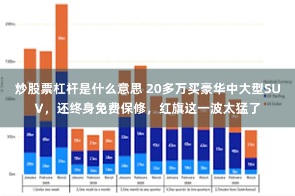 炒股票杠杆是什么意思 20多万买豪华中大型SUV，还终身免费保修，红旗这一波太猛了