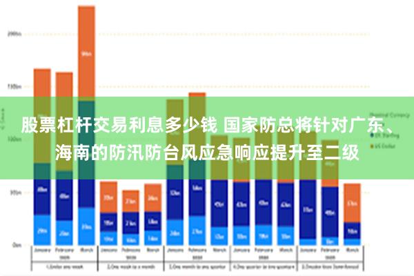 股票杠杆交易利息多少钱 国家防总将针对广东、海南的防汛防台风应急响应提升至二级