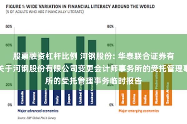 股票融资杠杆比例 河钢股份: 华泰联合证券有限责任公司关于河钢股份有限公司变更会计师事务所的受托管理事务临时报告