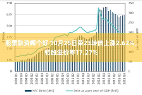 股票融资哪个好 10月25日荣23转债上涨2.62%，转股溢价率17.27%