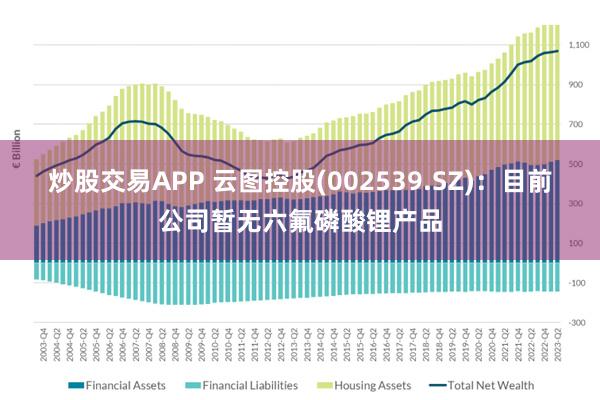 炒股交易APP 云图控股(002539.SZ)：目前公司暂无六氟磷酸锂产品