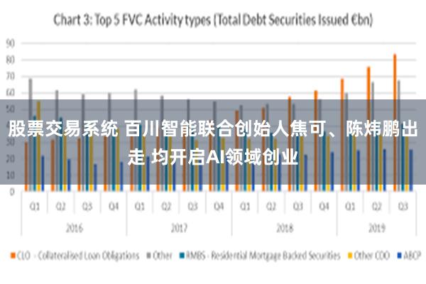 股票交易系统 百川智能联合创始人焦可、陈炜鹏出走 均开启AI领域创业