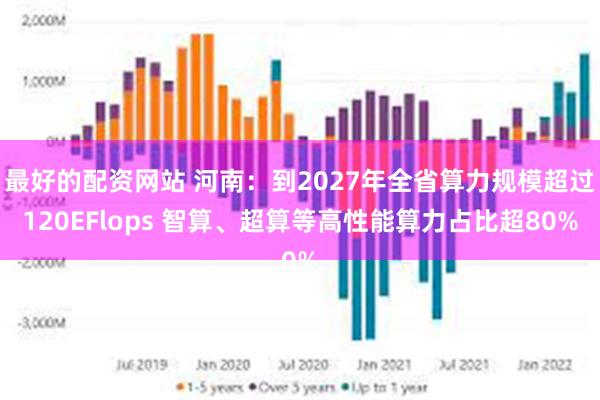 最好的配资网站 河南：到2027年全省算力规模超过120EFlops 智算、超算等高性能算力占比超80%